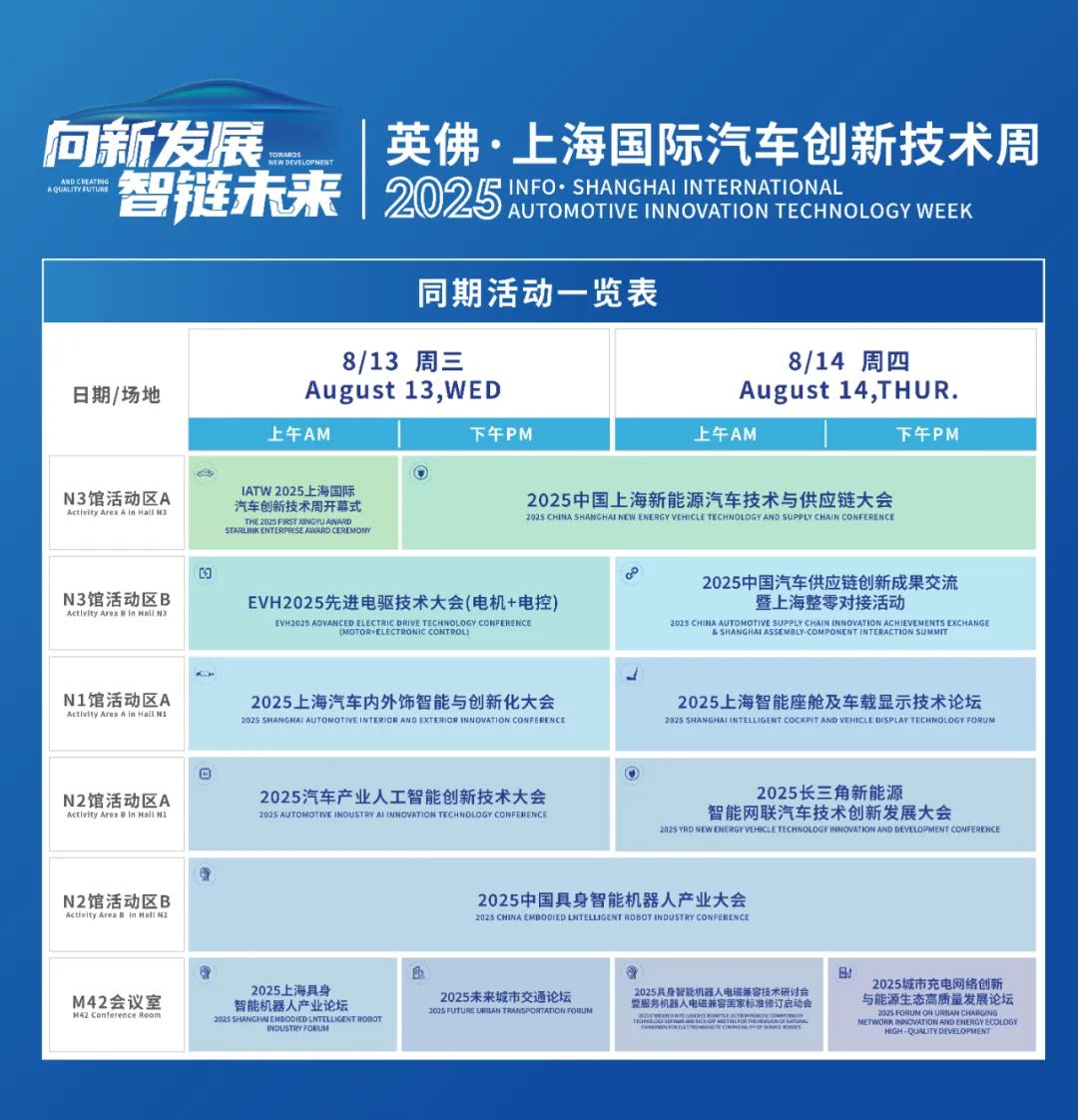 新能源汽车技术与生态链展